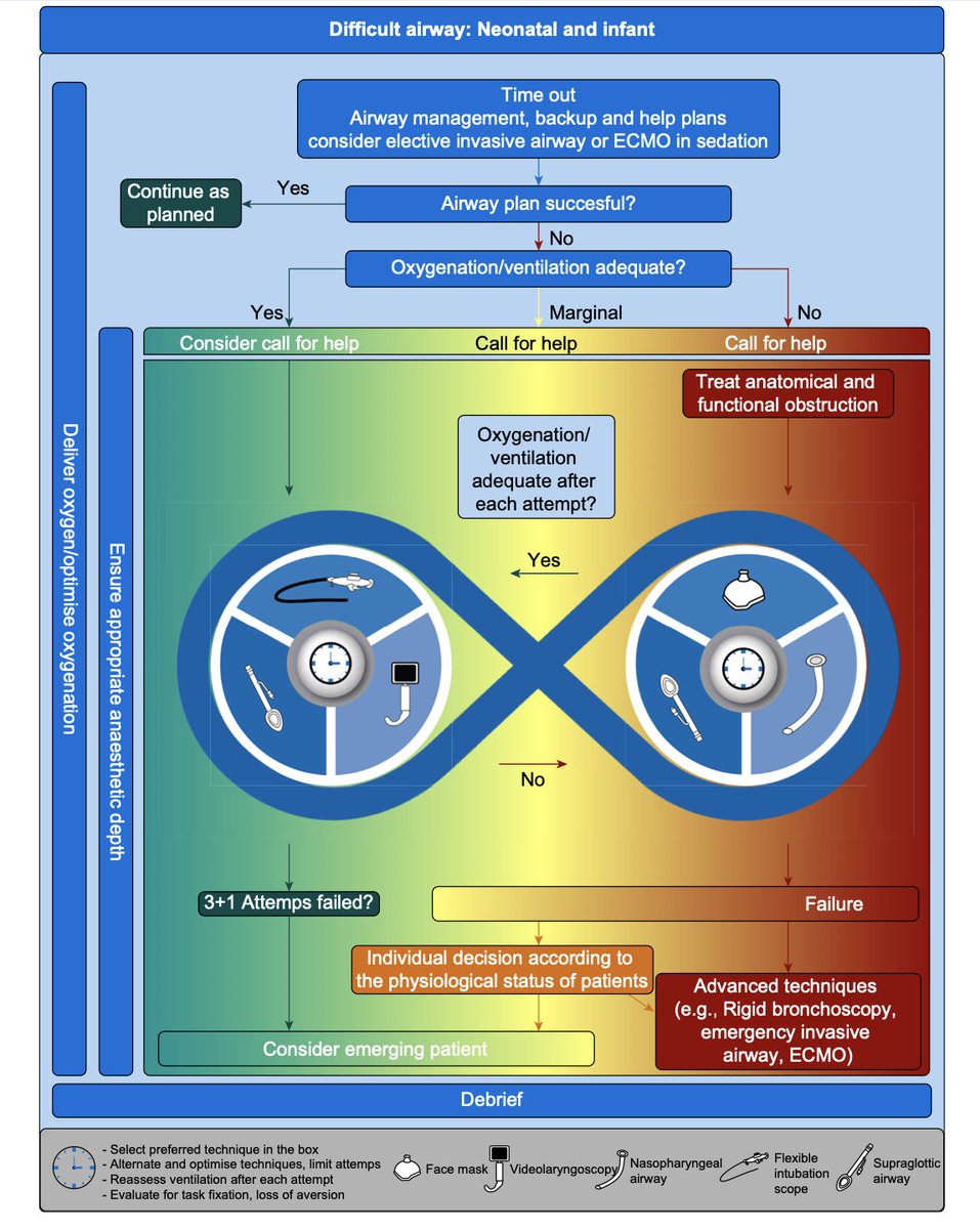British Journal of Anaesthesia tweet media
