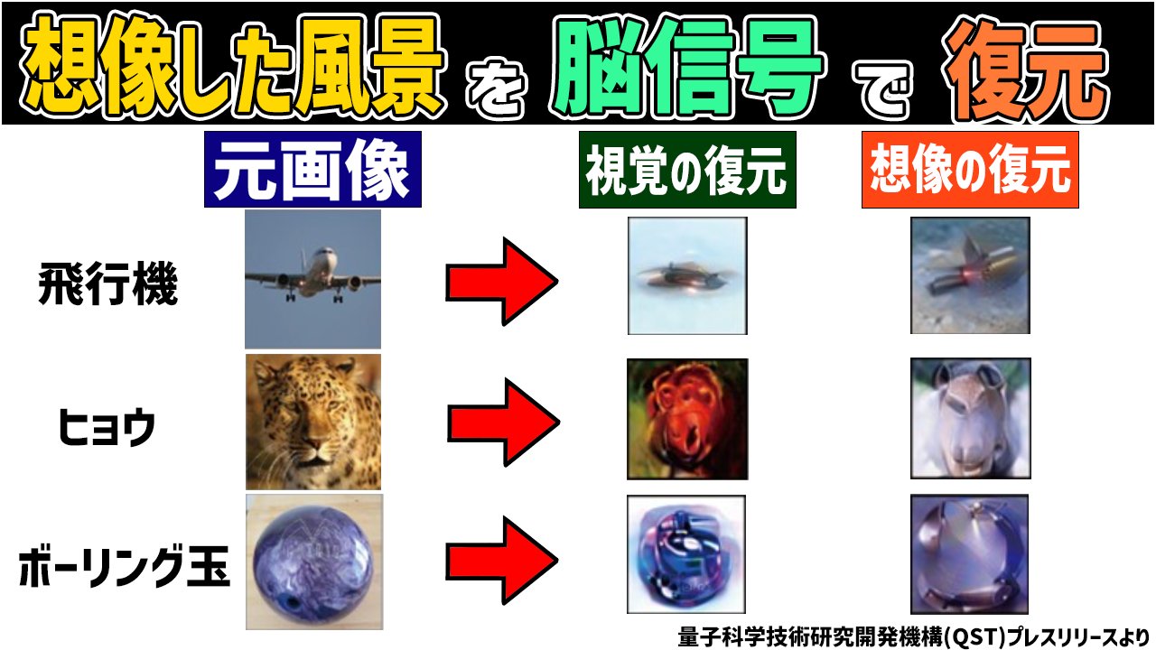 Rue (脳科学者の卵) on X: 