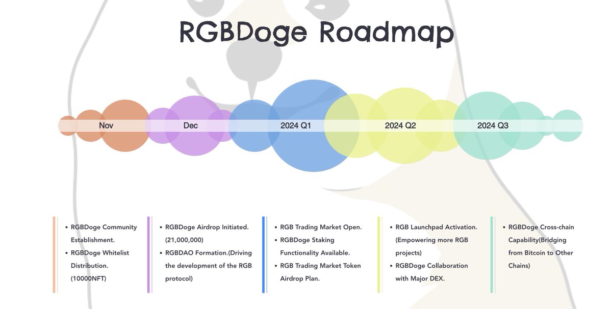 抽5个 @RGBDoge 的nft （持有等待快照就是白单）

nft 目前地板20matic.

1.关注@RGBDoge 和 @sixth9351

2.点赞转发评论tag3个好友

#RGB #Toboto #NFT #Airdrop #Crypto #Giveaway