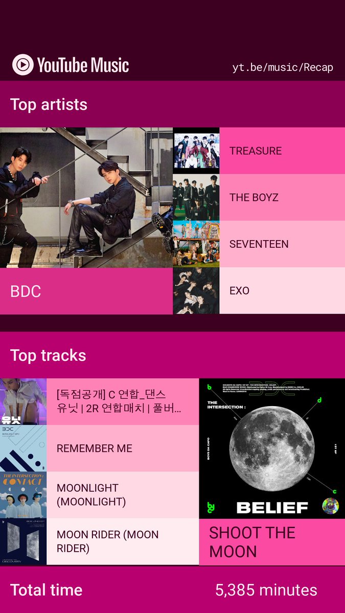 thunderhwan's tweet photo. Hello fines!! I rarely visit stantwt but i just wanna share here my spotify 2023 wrapped and youtube music 2023 recap 😁💙💛💜.

#BDC #비디씨 #김시훈 #홍성준 #윤정환 @BDC_BNM https://t.co/SodkCptKFU