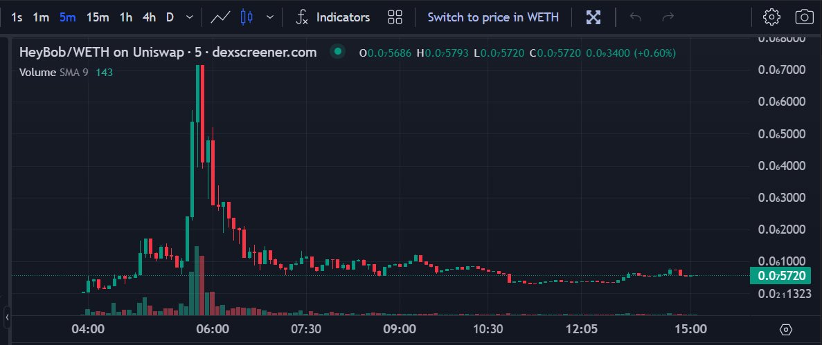 DegenFully's tweet image. $GFY - It may soar when America  wakes up 🚀🚀🚀