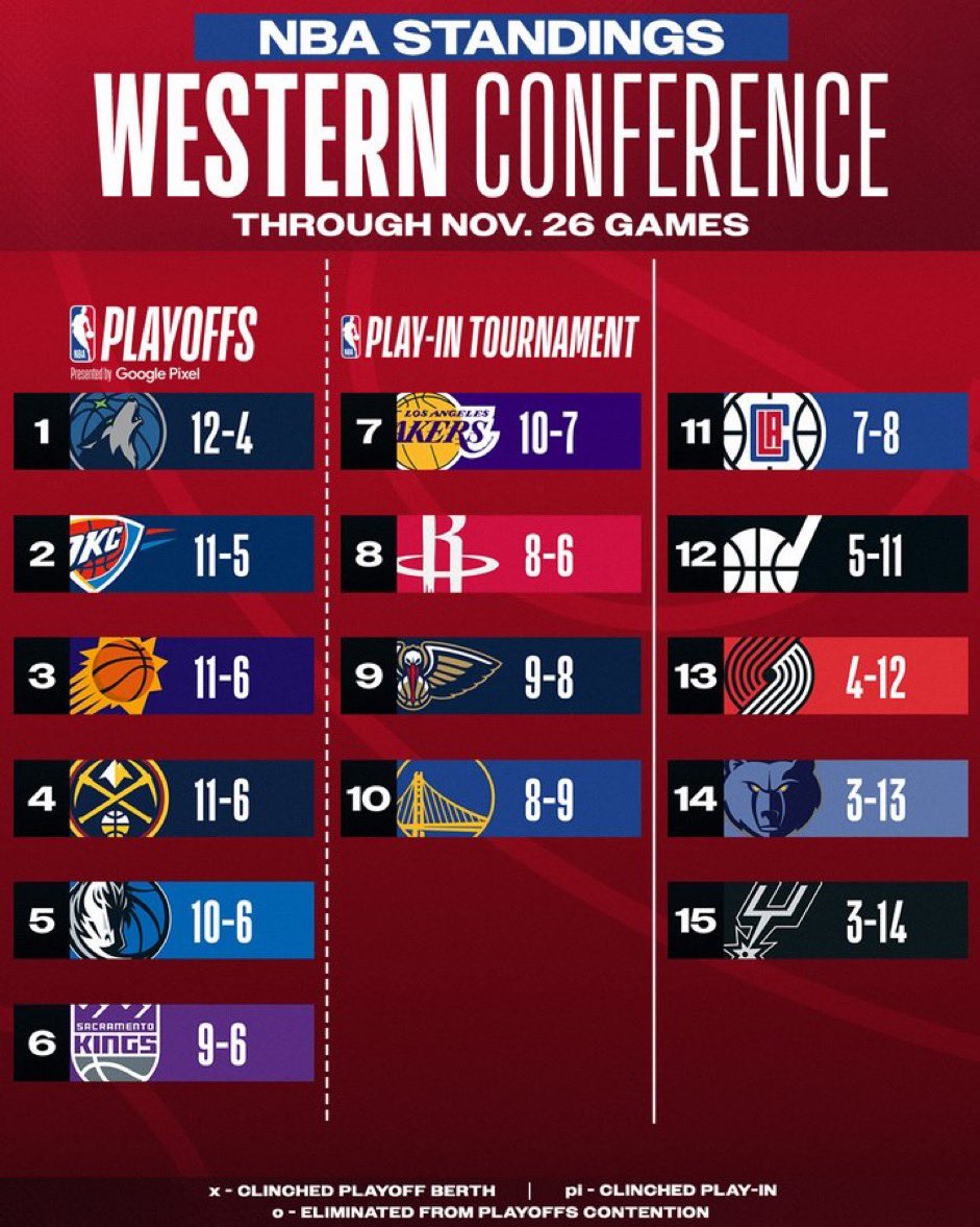 TheAntEffect's tweet image. #1 seed plays hoops today