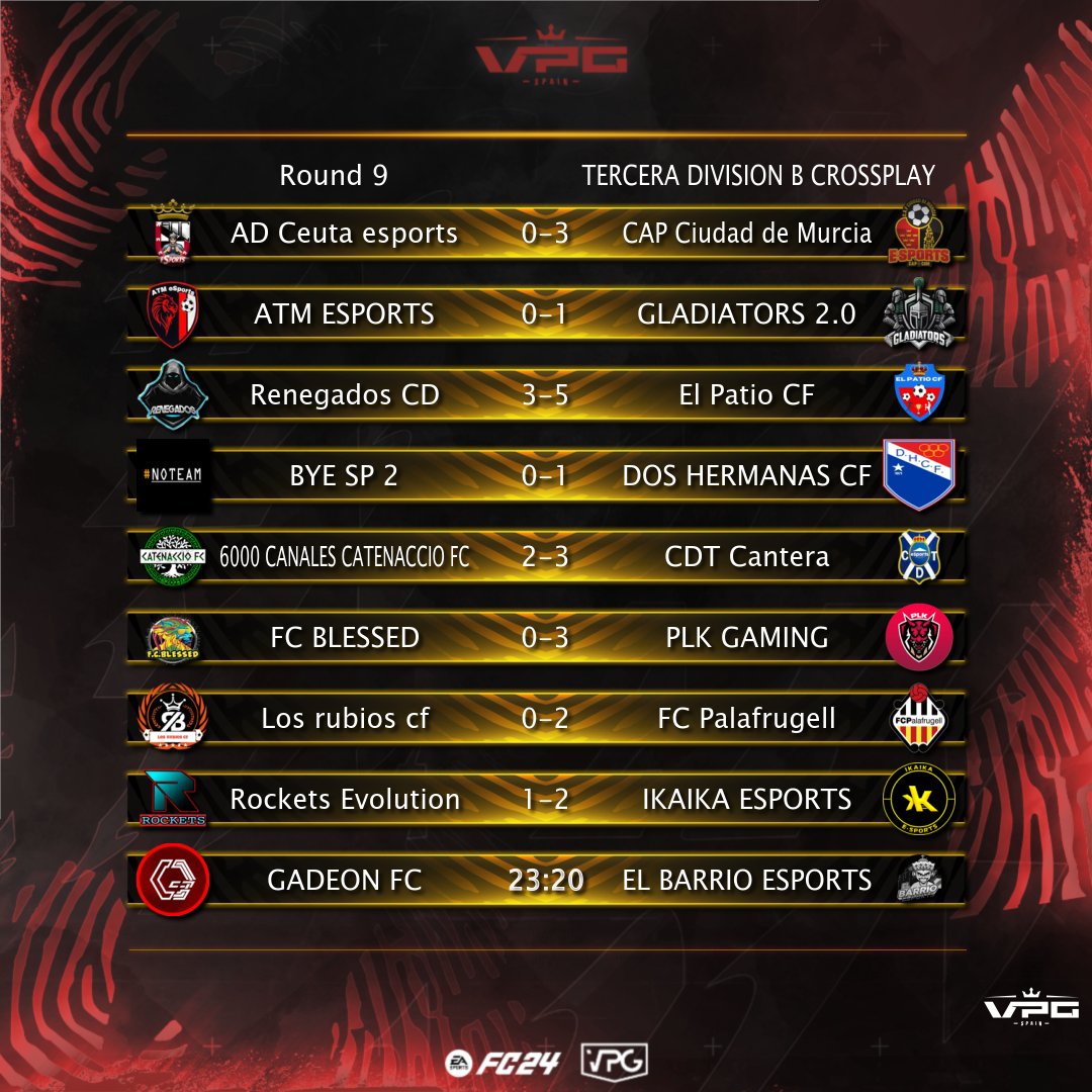 📲  <a href="/Malaga_eSports_/">Málaga eSports</a> se gusta y se da un festín en una noche donde <a href="/KodeGamingES/">KODE GAMING</a> solventó claramente su duelo. 

📲 @cf_patio y <a href="/CRenegados/">Renegados C.D.</a> nos regalaron un duelo intenso y de muchos goles con victoria de los primeros. <a href="/esports_CDM/">•CAP Ciudad De Murcia eSports•</a> y <a href="/PLKGAMING_FIFA/">PLK GAMING</a> muy fuertes a domicilio.