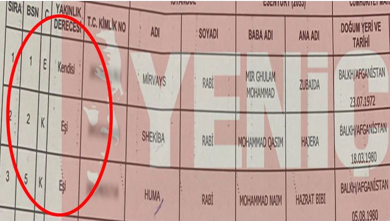 Yabancıların türlü hukuksuzluklarla nasıl kayıt altına alındığını gözler önüne seren bir haber. Mirvays isimli Afgan vatandaşın iki eşinin de Nüfus ve Vatandaşlık İşleri’nde kayıt edildiği ortaya çıktı.