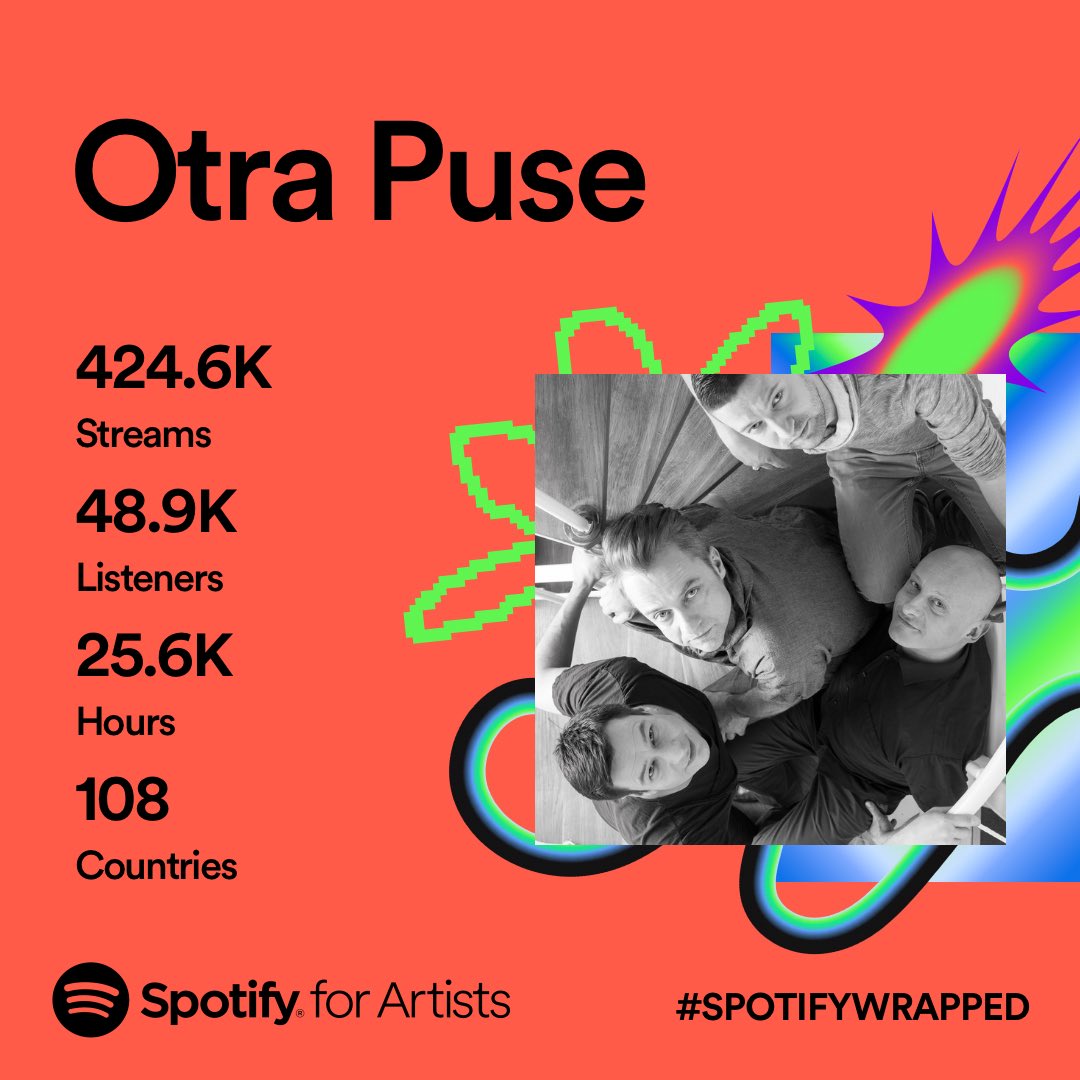 Otra_Puse's tweet photo. Paldies visiem atbalstītajiem visu šo gadu garumā! Jūsu pulks ar katru dienu tikai aug!🙂👍❤️🎼
#Spotify https://t.co/EcsYsvmxDF