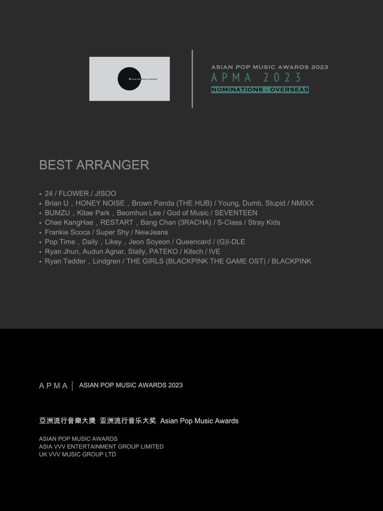 APMAHK's tweet photo. #APMA2023（NOMINATIONS）

#APMA #AsianPopMusicAwards #亞洲流行音樂大獎 #亚洲流行音乐大奖

BEST ARRANGER（Overseas）
#24（#JISOO #지수 ）
#BrianU #HONEYNOISE #BrownPanda （#NMIXX #엔믹스 ）
#BUMZU #KitaePark #BeomhunLee （#SEVENTEEN #세븐틴 ）
#ChaeKangHae #RESTART #BangChan … https://t.co/BSqCbxMaQ9