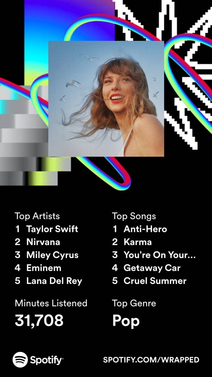 Savsue97's tweet photo. @tswifterastour Top 0.5% 🤭 https://t.co/Rt9g4AlB5f