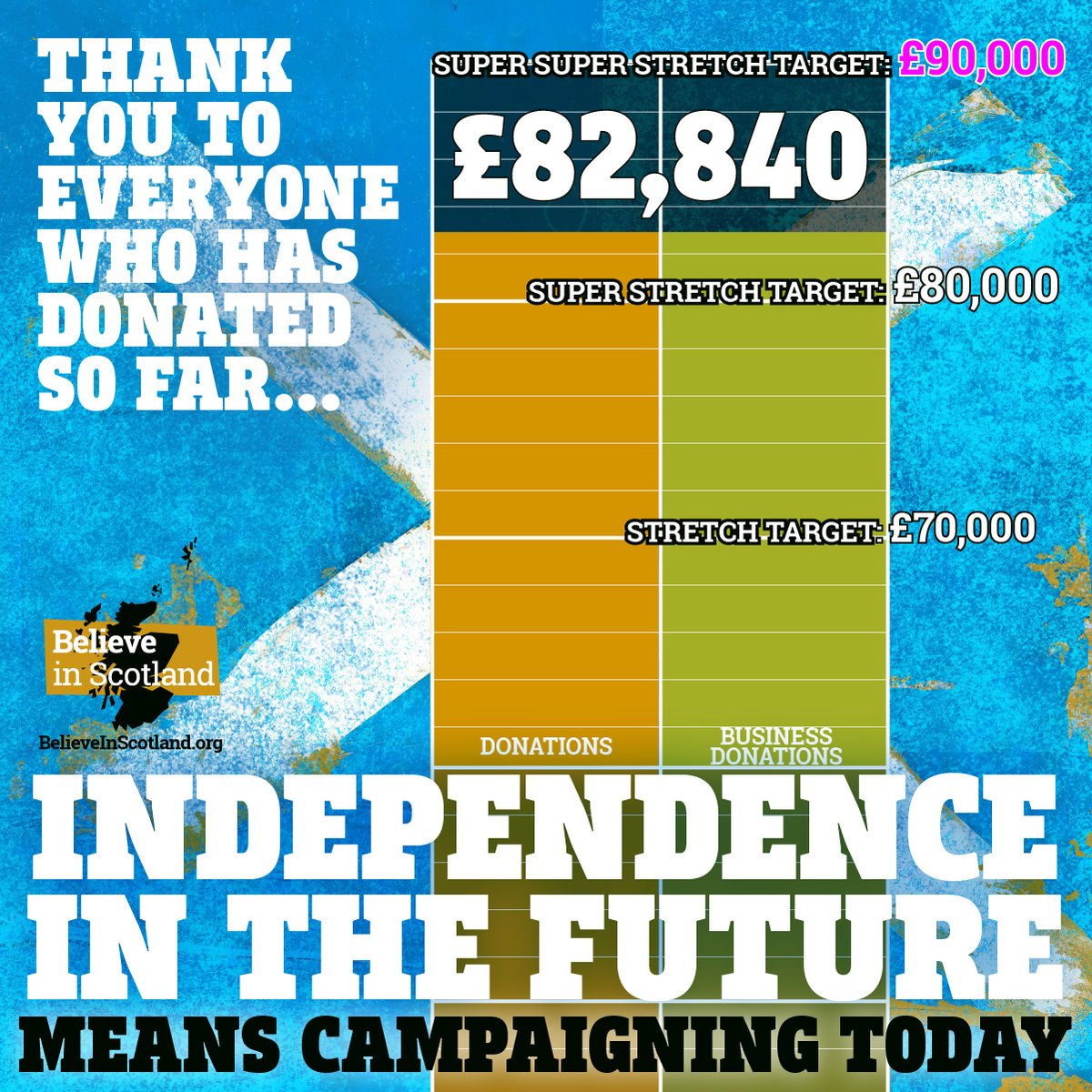 believeinscot's tweet photo. ⌛️ Can we hit £85,000 before midnight tonight?

🏴󠁧󠁢󠁳󠁣󠁴󠁿 Thank you to everyone who has donated or shared our Crowdfunder, it will ensure that our campaigning in 2024 is bigger and better than ever before!

👇 Click for more: https://t.co/qtIuWnKX3O https://t.co/XDwheYxyWq