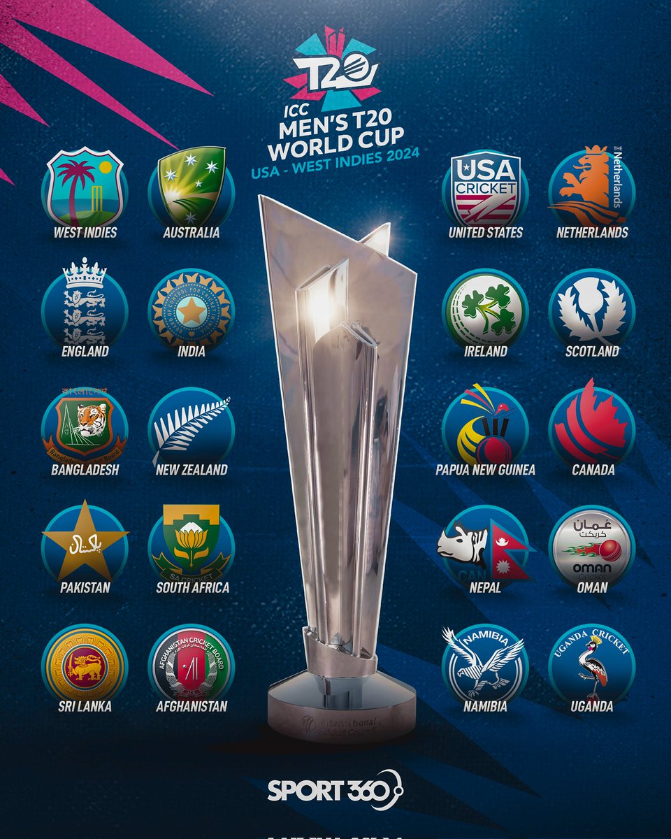 The format for T20 World Cup 2024:

🏏 20 Teams
⭐ 5 teams divided into 4 groups
👊 Top 2 teams from each group qualify into Super 8
🤝 Teams in Super 8 will be divided into 2 Groups
💪 2 Teams from each group of Super 8 will qualify into Semis

#ICCCricketWorldCup 
#Pakistan