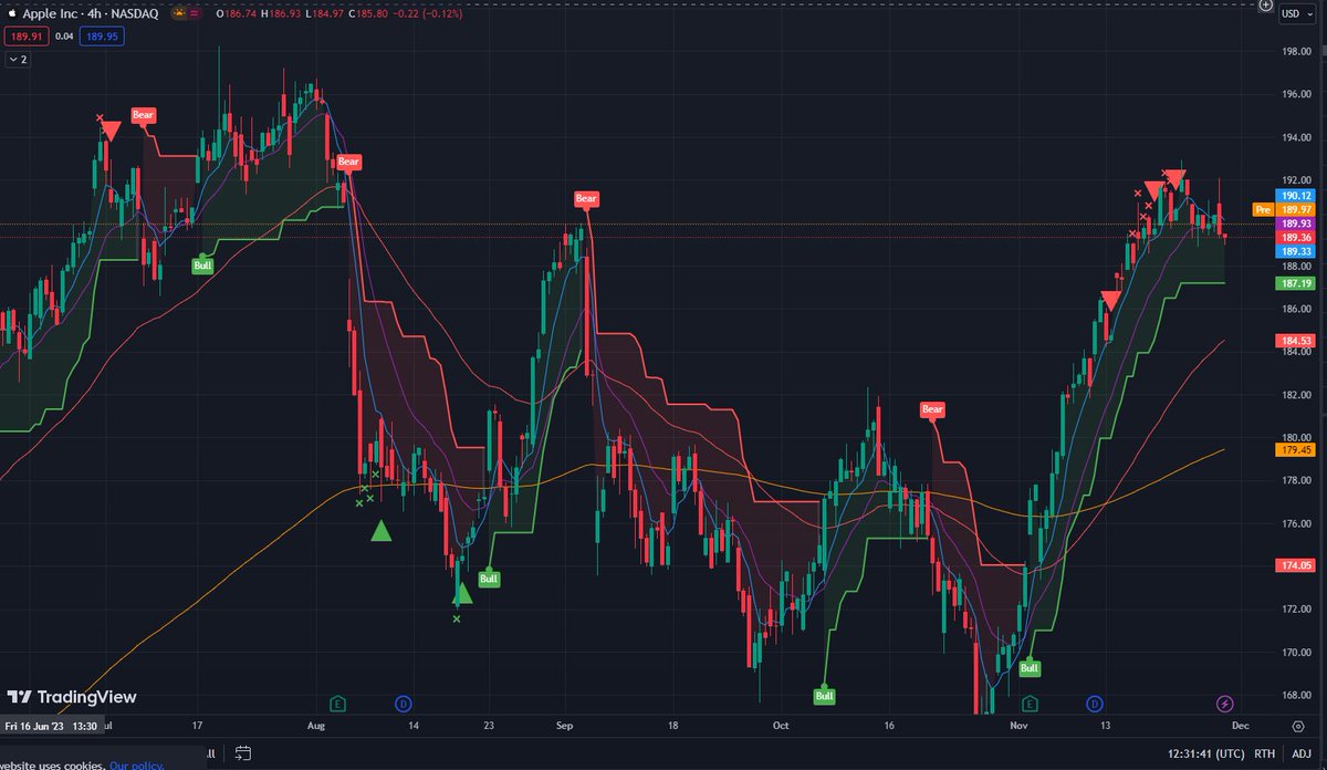 shroomanalytics's tweet photo. Apple may end its partnership with Goldman Sachs over the Apple Card and Savings accounts, which are underperforming and losing money. #Apple #GoldmanSachs https://t.co/PdYp1ORqns