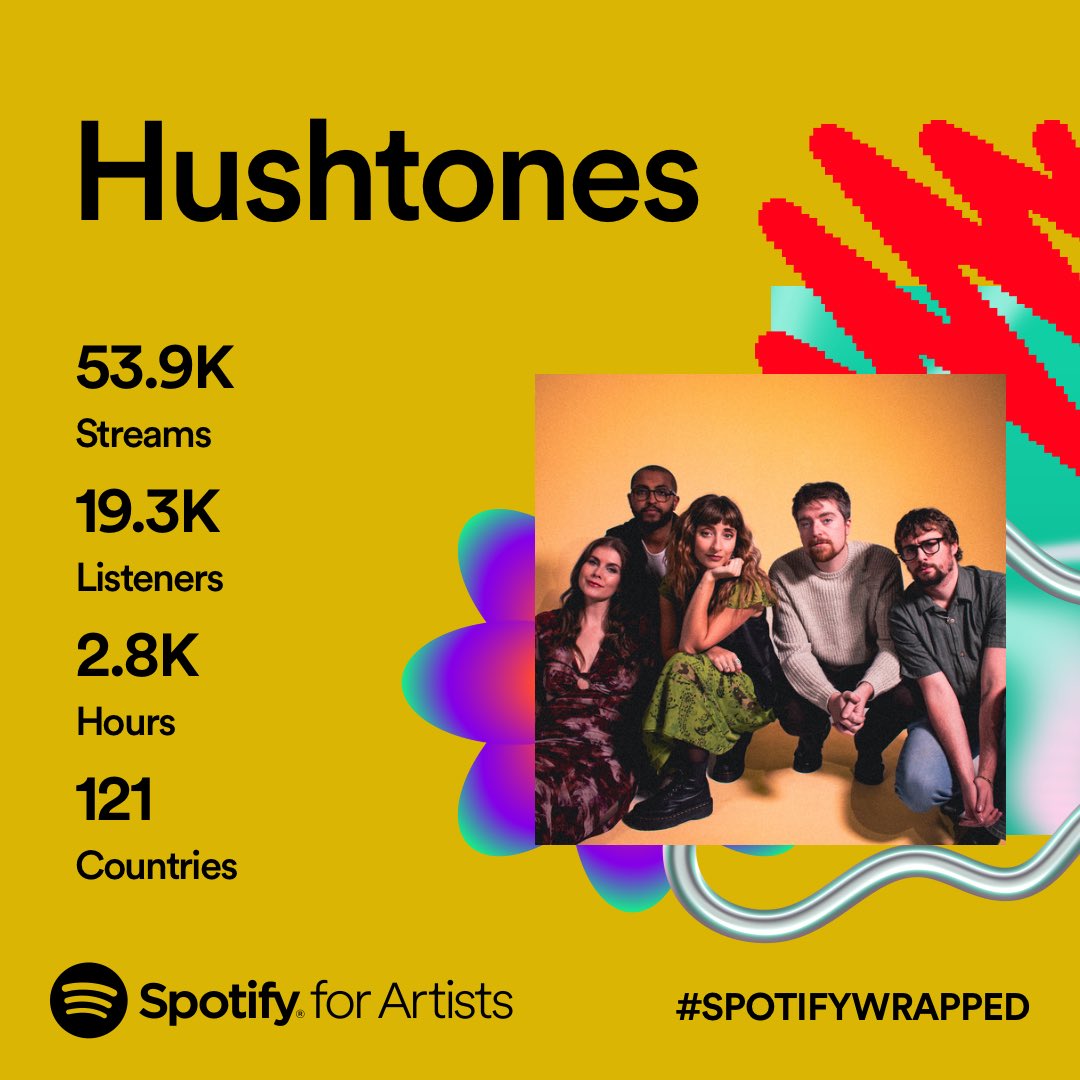 Huge thank you to you 15.7k new listeners 🎉 and of course a massive cheers to our O.G. fans who have stayed with us. We’ve been a lil quiet about what’s going on at the moment but we are looking forward to sharing good news with you soon 😏 x @spotifyartists @mrstevelevine
