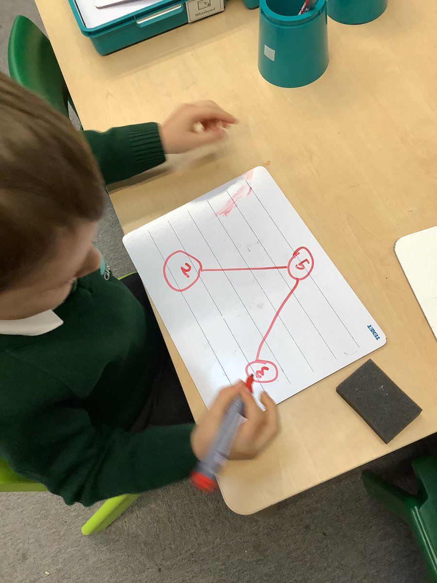 In Reception we have been learning about the part part whole model in Maths when making different numbers. Here are two children in their choosing time drawing and completing some independently. Well done. #supermaths
