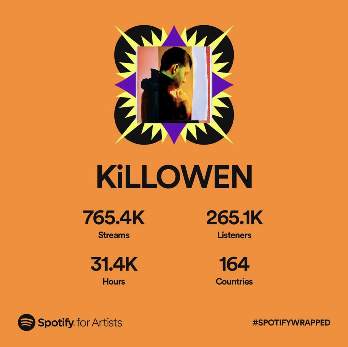 📊📈#SpotifyWrapped2023 
2023/2022