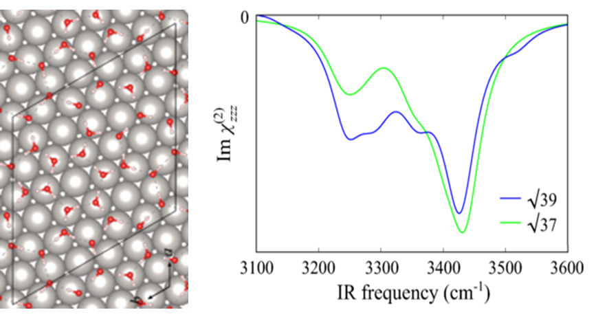 SugimotoGroup's tweet photo. Our paper was published in Phys. Rev. Materials! https://t.co/1HkZ18qkYR
First-principles study of water adsorption monolayer on Pt(111): Adsorption energy and second-order nonlinear susceptibility
#DFTculculation  #SFG  #InterfacialWater  #Hbond https://t.co/aAEEpkuOAL