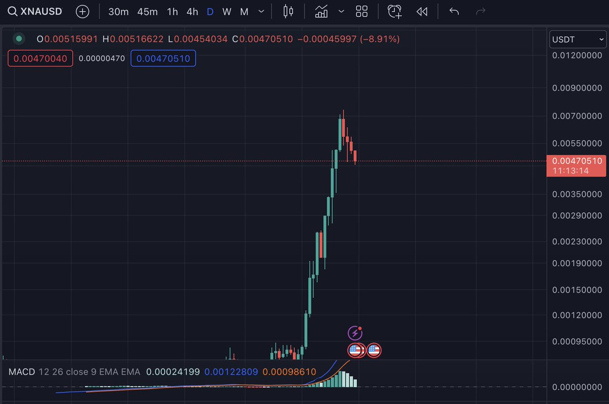 2xnmore's tweet image. The next $XNA pump will be insane, do not miss out on this. 

Great community, working product and great team #XNA

Take a look at the dip and position yourself accordingly.

@neuraiproject 📈 👇