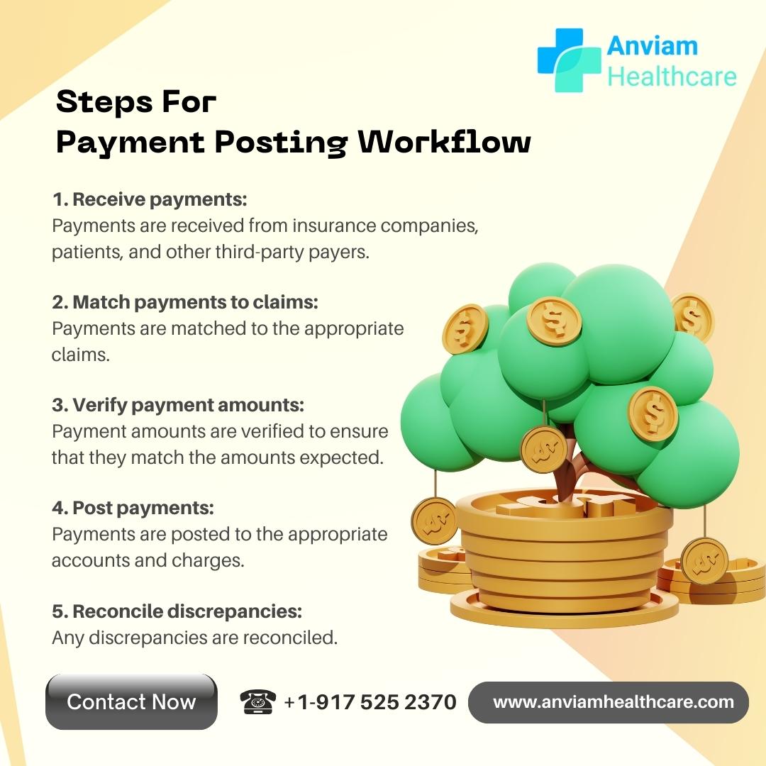 Contact us :
📞 +1-9175252370
📩 info@anviamhealthcare.com
🌐 anviamhealthcare.com

#anviamhealthcare #workflowmanagement    #medicalcodingandbilling #medicalbillingservice #medicalbillingcompany #medicalbillingspecialist #Medicalbillingoutsourcing  #medicalbillingservice