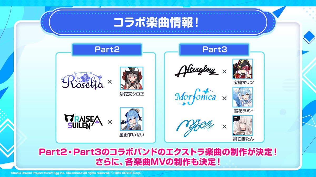 bang_dream_gbp's tweet photo. 【ガルパ新情報🎸】
第2弾ガルパ×ホロライブコラボ✨
新規エクストラ楽曲制作決定！🎉🎉

Part2・Part3の各コラボバンドのエクストラ楽曲の制作が決定🎶
さらに、各エクストラ楽曲のMVの制作も決定🎥お楽しみに💕

#バンドリ #ガルパ #ホロライブ #バンドリTVLIVE https://t.co/nZw1sdFJIa