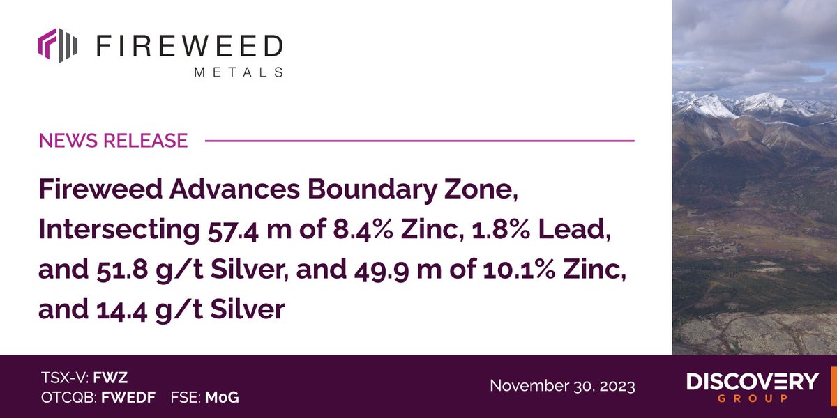 FireweedMetals's tweet photo. NEWS: Fireweed Advances Boundary Zone, Intersecting 57.4 m of 8.4% Zinc, 1.8% Lead, and 51.8 g/t Silver, and 49.9 m of 10.1% Zinc, and 14.4 g/t Silver 

Full release: https://t.co/zu6D4falje

$FWZ.v $FWEDF #zinc #lead #silver https://t.co/VldDWzHugw