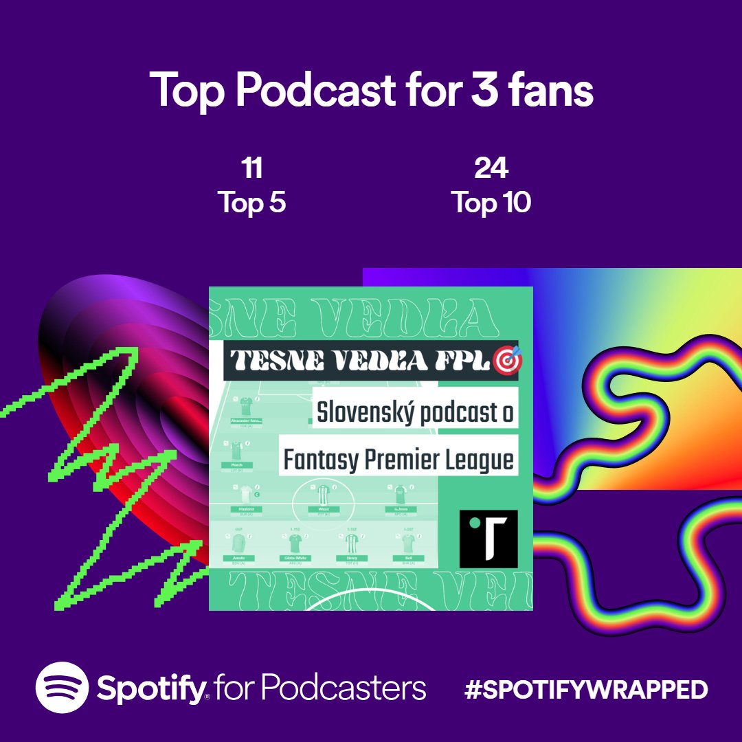 tesnevedla's tweet photo. Veľká vďaka 3 ľuďom, pre ktorých je Tesne Vedľa FPL Podcast 🎯 ich najpočúvanejším podcastom a aj vám ostatným, u ktorých sme v TOP 5/10, za to, že vydržíte počúvať naše drísty. 

Na oslavu tohto jubilea vám tento týždeň dáme pokoj a podcast nebude. Ale! Bude niečo iné... 👀 https://t.co/XBWnBwmCEX