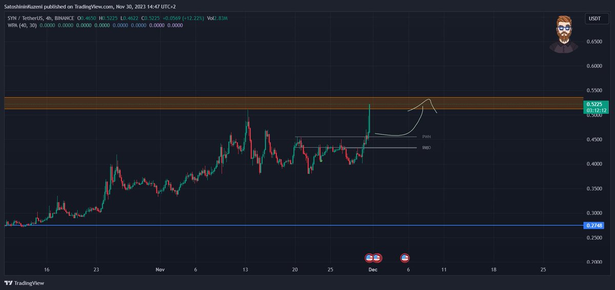 Benimle birlikte SYN alanların keyfi yerinde TP1 aldık 🔥 Spot da yüksek başarı yüzdesiyle devam ediyoruz 🎯 #SYN $SYN Akşama yeni coin için Telegram 'da buluşalım. Kaçırmayın 👇 t.me/satoshininkuze…