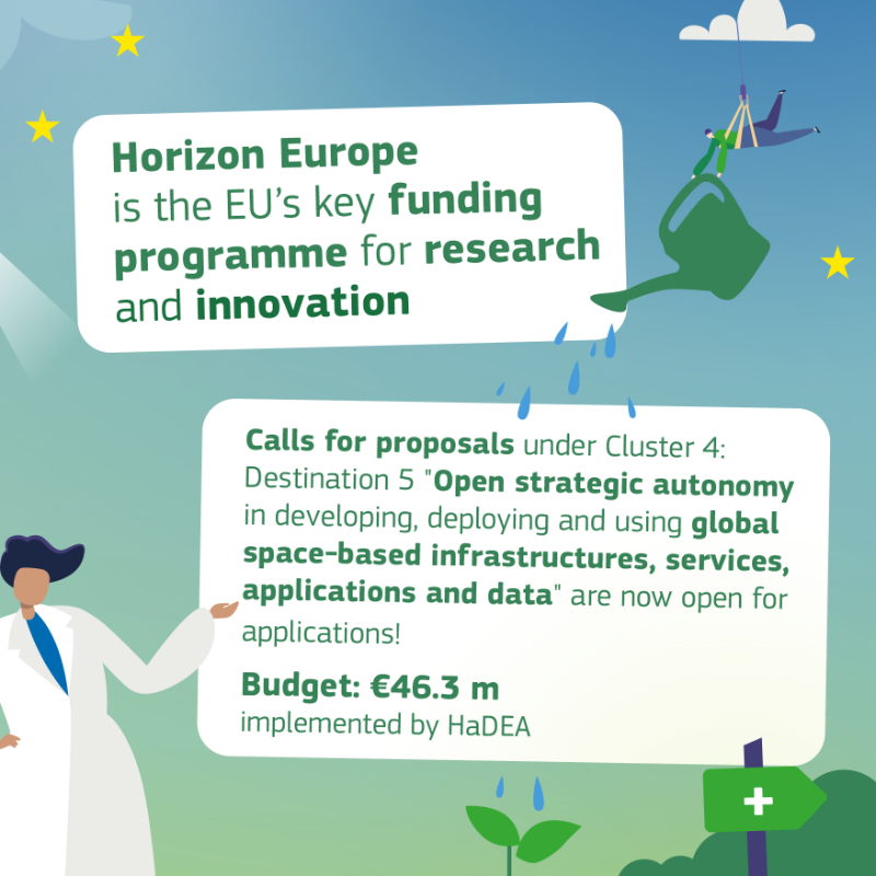 EU_HaDEA's tweet photo. 🛰️Calls for proposals for #EUSpace 🛰️

Discover #HorizonEU funding opportunities for R&amp;I projects in the areas of global space-based infrastructures, services, applications &amp; data.

📅Deadline: 21 March 2024

Apply now! 

#EUSpaceResearch