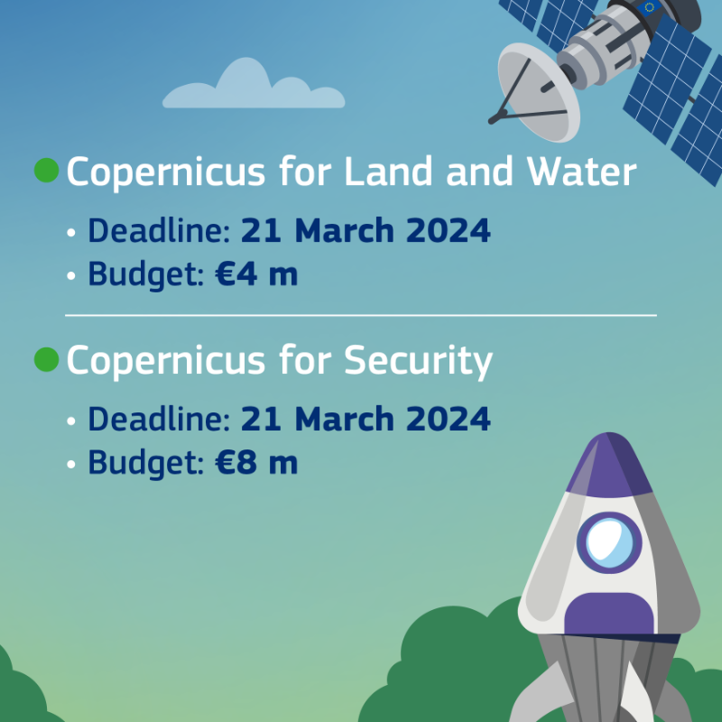 EU_HaDEA's tweet photo. 🛰️Calls for proposals for #EUSpace 🛰️

Discover #HorizonEU funding opportunities for R&amp;I projects in the areas of global space-based infrastructures, services, applications &amp; data.

📅Deadline: 21 March 2024

Apply now! 

#EUSpaceResearch