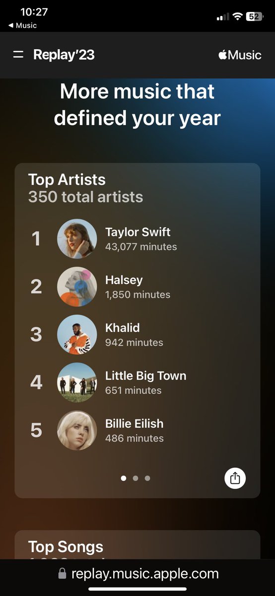 COLSBAM's tweet photo. @taylornation13 My top artist by far on Apple-43k minutes! https://t.co/GE3UzYZ1tn