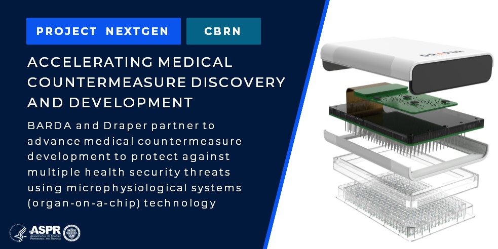We awarded @draperlab $10.5 million under #ProjectNextGen & $16 million ARD funding to advance #MedicalCountermeasure development across multiple #HealthSecurity areas using microphysiological systems (organ-on-a-chip) technology. Learn more: ow.ly/4xkc50QcHFA