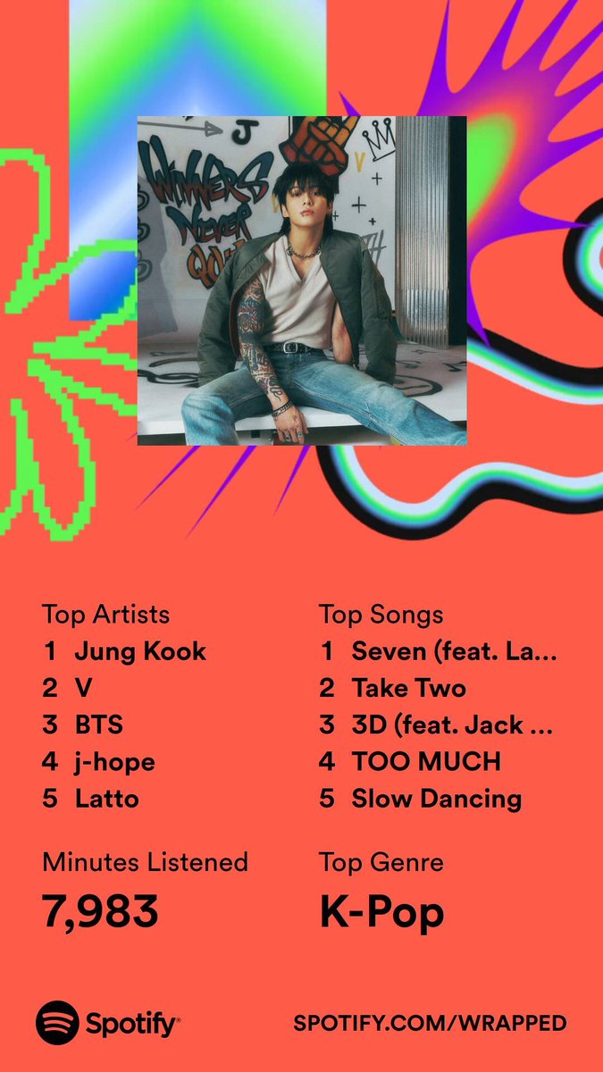 Admin F's #SpotifyWrapped2023 and #AppleMusicReplay let's do this again for BTS next year