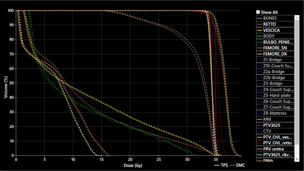 Michele Rigo (@mik_rigo) on Twitter photo At Ospedale Sacrocuore Don Calabria in Negrar today we implemented Monte Carlo on-line dose recalculation with SciMoCa keeping into account 1.5T magnetic field for Elekta Unity. Thanks to Markus Alber’s collaboration. <a href="/Robertosax123/">Roberto Pellegrini</a> <a href="/FilippoAlongi/">Filippo Alongi</a> #MRgRT #Elekta #CMM #Unity At Ospedale Sacrocuore Don Calabria in Negrar today we implemented Monte Carlo on-line dose recalculation with SciMoCa keeping into account 1.5T magnetic field for Elekta Unity. Thanks to Markus Alber’s collaboration. <a href="/Robertosax123/">Roberto Pellegrini</a> <a href="/FilippoAlongi/">Filippo Alongi</a> #MRgRT #Elekta #CMM #Unity