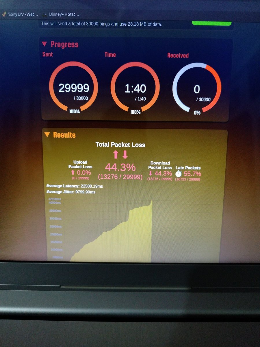 paul_anugrah's tweet image. .@airtelindia result on packetlosstest.com. very bad experience. #badnetwork #packetloss @TRAI
