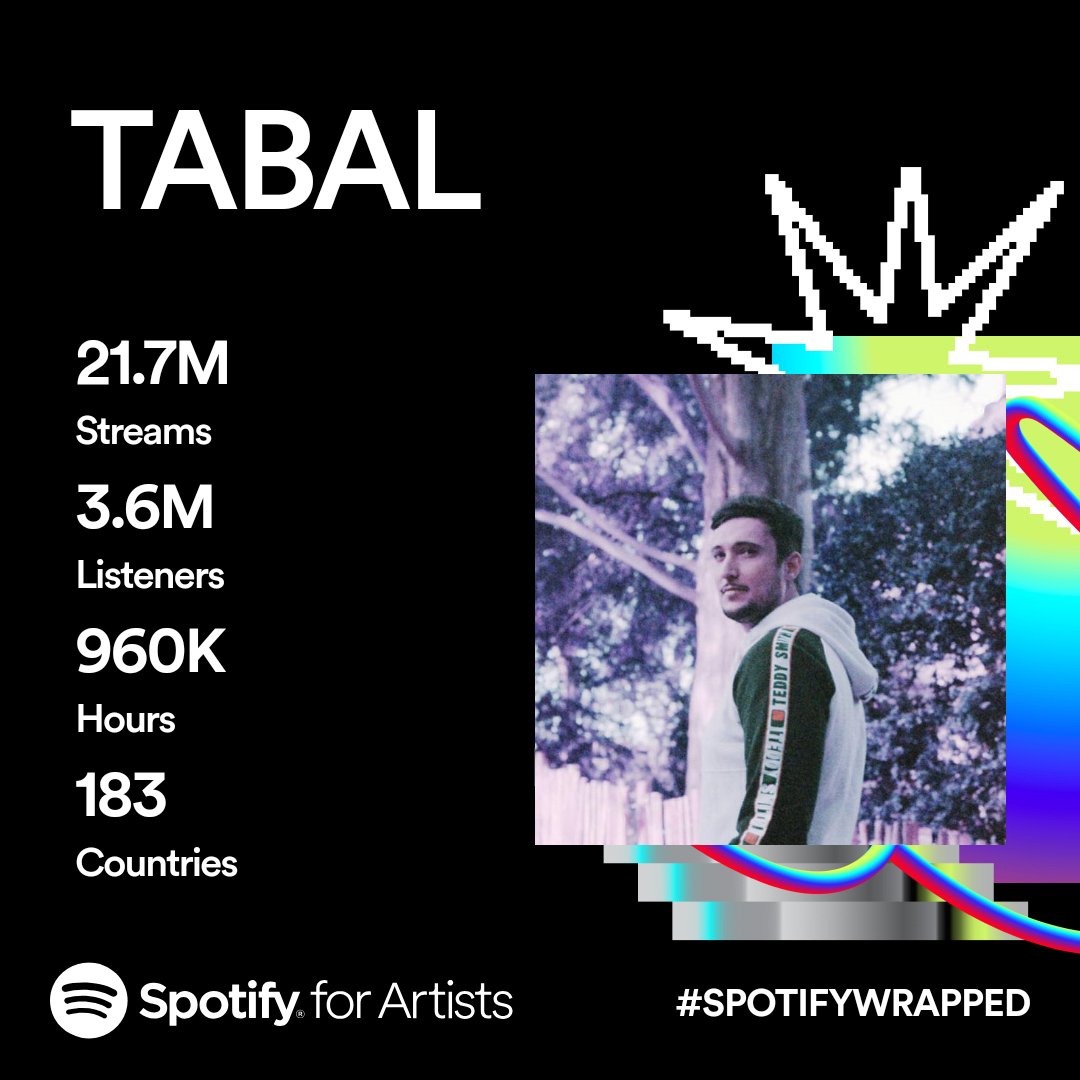 Another blessed year ❤️ 
Thank you all 🙏 See you in 2024 🥁🔥

#spotifywrapped #lofibeats #toulouse #friends #hiphopmusic #spotifyfrance #spotifyforartists