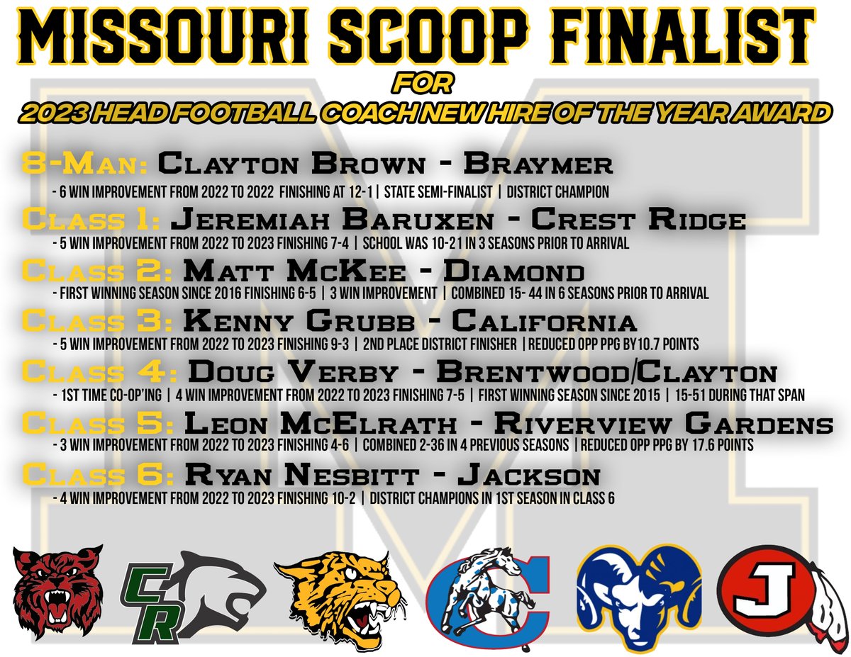2023 Finalists for the 2nd Annual Missouri Scoop Head Football Coach New Hire of the Year Award. 

Small and Large Class winners will be announced next Monday. Please congratulate the finalist and their programs!

<a href="/ClaytonBrown71/">Clayton Brown</a> <a href="/Coach_Baruxen/">Jeremiah Baruxen</a> <a href="/_CoachMcKee/">Matt McKee</a> <a href="/coachgubb42/">Kenny Grubb</a>