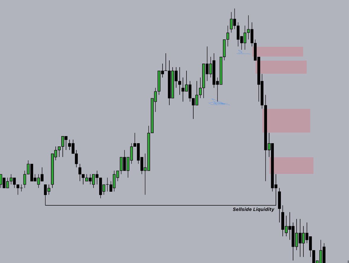 Eugenius360's tweet photo. @FairValueGod After the initial aggressive move down, which MSS would you look for? Is it the swing low before Buyside was taken? So the second marking in the image below? Feel like the FVG is literally the key to everything. Thanks for posting. https://t.co/5qJ94FmXHS