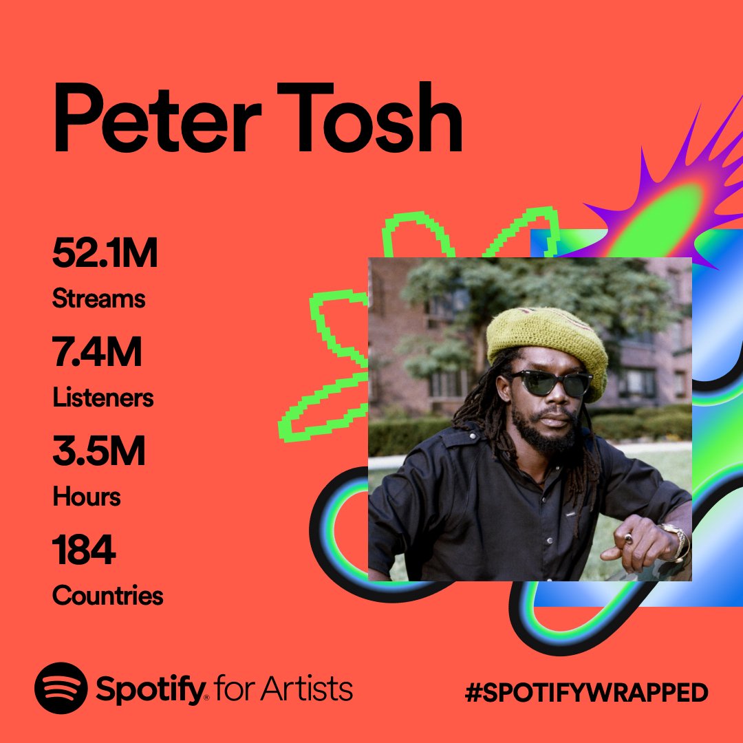 PeterTosh's tweet photo. Tosh fans brought the HEAT in 2023! Jah Bless✊🏿

Thank you for streaming the Steppin’ Razor all year.

@Spotify #SpotifyWrapped https://t.co/5sGin3C9tA