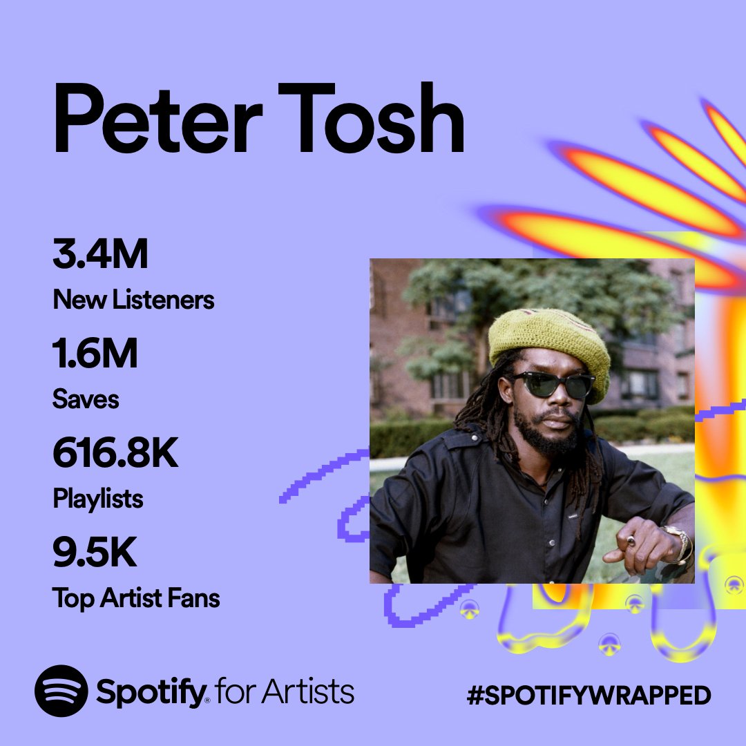 PeterTosh's tweet photo. Tosh fans brought the HEAT in 2023! Jah Bless✊🏿

Thank you for streaming the Steppin’ Razor all year.

@Spotify #SpotifyWrapped https://t.co/5sGin3C9tA