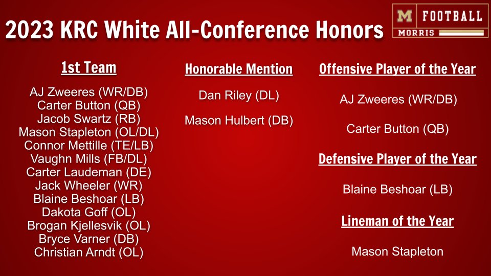 Congratulations to the following on being named KRC White All-Conference selections and to our 4 conference players of the year!  Great day to be a Redskin!