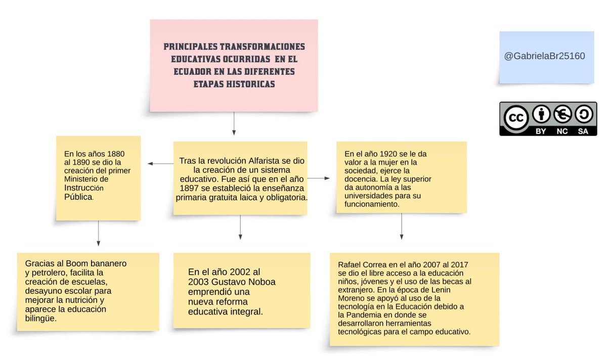 Yaritza0504's tweet photo. La educación es el arma más poderosa que puedes usar para cambiar el mundo. -Nelson Mandela
#PedagogiadelasCienciasExperimentales #Tic #DocenteInnovador #Digital #investigación #ModelosPedagógicos #pedagogía 
@jorgearmi20 @experimenutmach #Lucidspark https://t.co/XNmK4ktECN