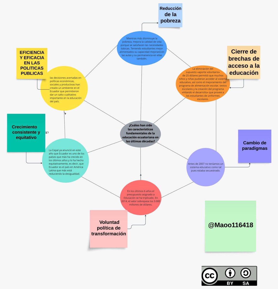 Yaritza0504's tweet photo. La educación es el arma más poderosa que puedes usar para cambiar el mundo. -Nelson Mandela
#PedagogiadelasCienciasExperimentales #Tic #DocenteInnovador #Digital #investigación #ModelosPedagógicos #pedagogía 
@jorgearmi20 @experimenutmach #Lucidspark https://t.co/XNmK4ktECN