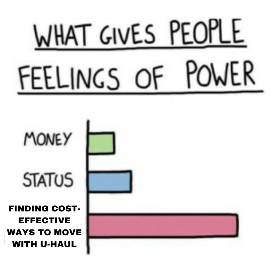 U-Haul Boxman tweet media
