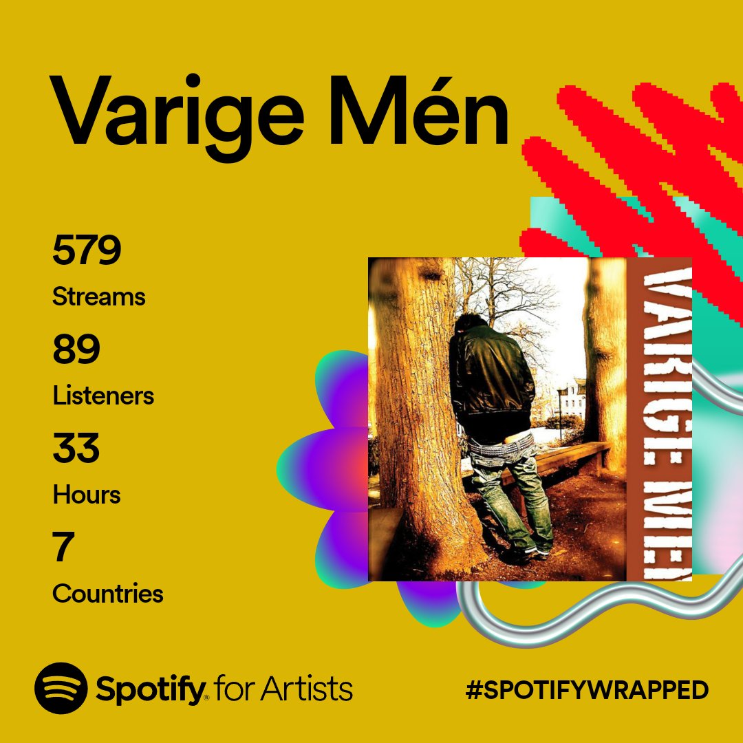VarigeMen's tweet photo. Takk til alle gamle og nye fans som fremdeles hører på musikken vår 🥳
#SpotifyWrapped2023 https://t.co/tm5Lupy6dy