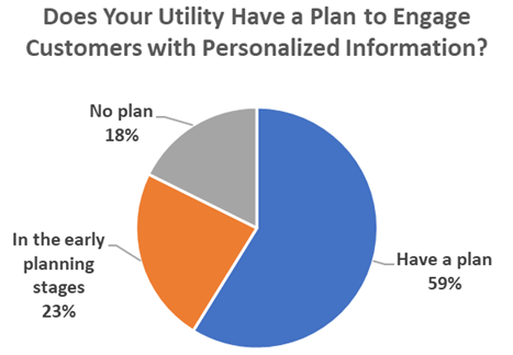 apoweb's tweet photo. In case you missed our latest blog! Click here to learn more about our practices that help engage customers but also increase operational efficiency. 
 https://t.co/a73135O0T4 https://t.co/XMGxAW5RlW