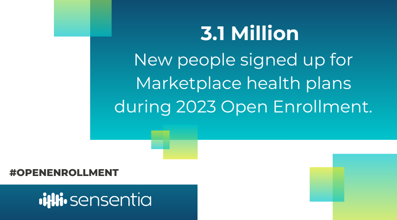 #TBT to the 2023 #OpenEnrollment: According to CMS, the total plan selections included 3.1 million new consumers to the Marketplaces.

#healthcare #healthcareanalytics #metricsthatmatter #futureofhealth #getwellinformed #pricetransparency #healthinsurance