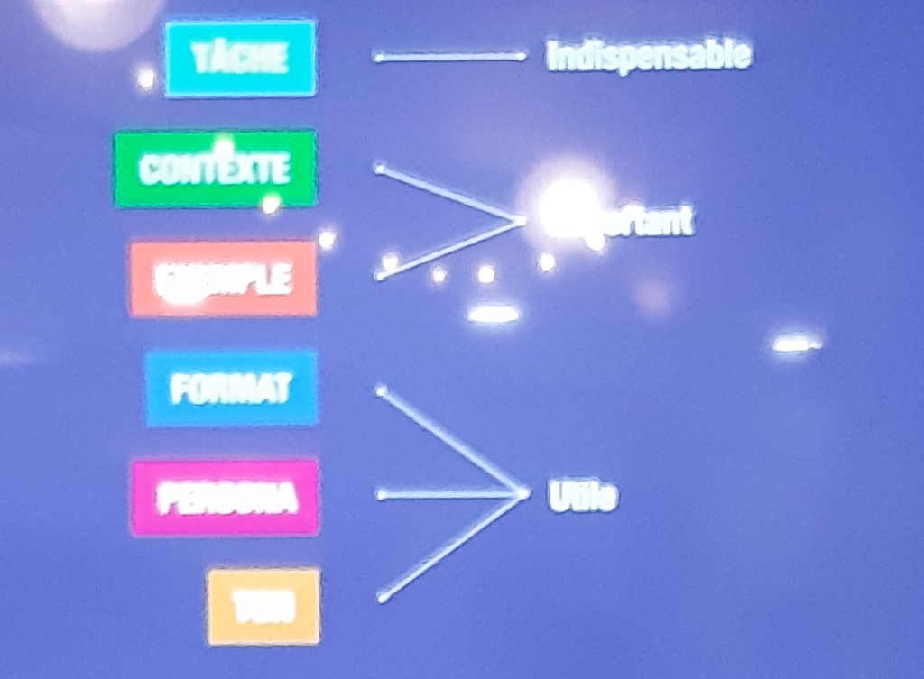 loutro1990's tweet image. #ClubComBtoB

Les éléments d'un prompt pour #ChatGPT?

✅ tâche 
✅ contexte 
✅ exemple
✅ format
✅ persona
✅ ton