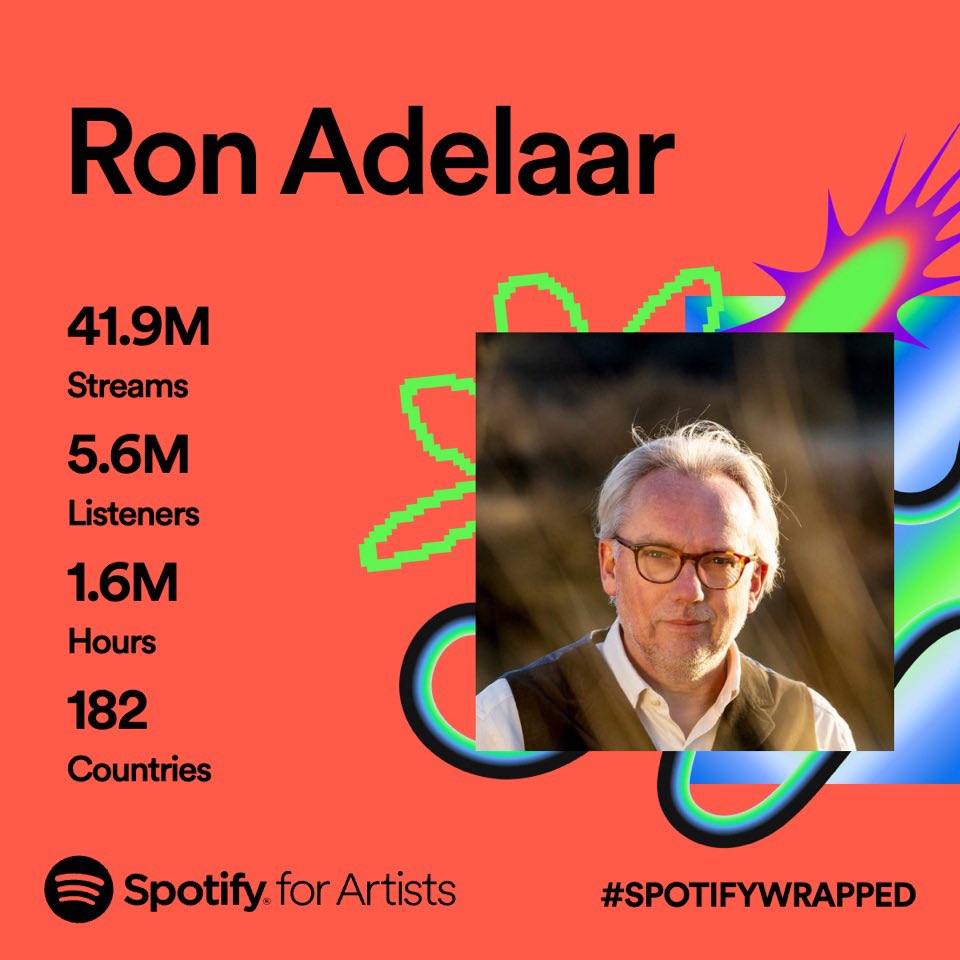 Duizelingwekkende cijfers over 2023. Heel blij mee en trots op. Veel dank aan alle luisteraars van mijn pianomuziek. 🎶🫶🙏 #SpotifyWrapped2023 #SpotifyWrapped