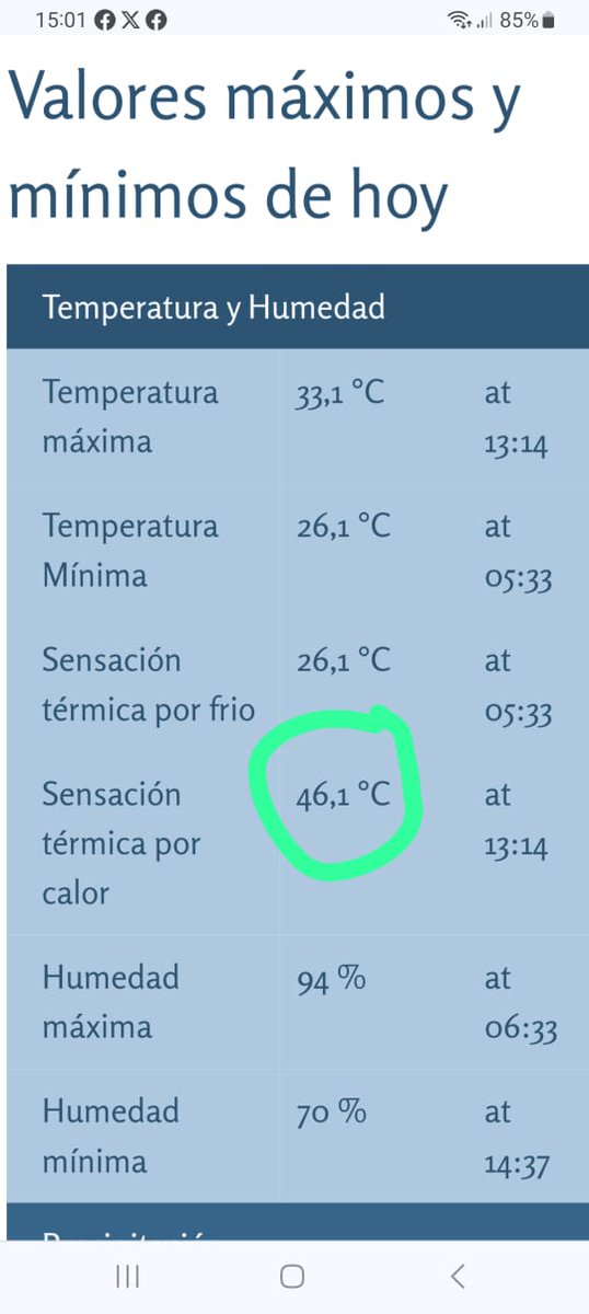 FavioCabello's tweet photo. La sensación termic llegó a los 46,1 grados en Posadas a las 13,14hs. La más alta hasta ahora de este comienzo de temporada https://t.co/2XCJl9Shli