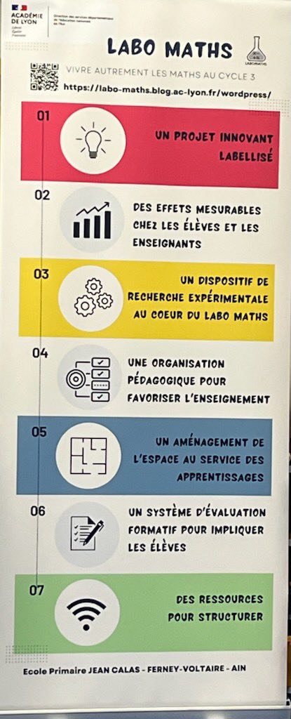 mopignier's tweet photo. Labellisation de projet innovant : Toutes nos félicitations aux enseignantes porteuses du labo-maths : quel travail et quelle persévérance 🙌 @ElodieLabache @b_cazals @EafcLyon https://t.co/OLdQ4QI6Xh