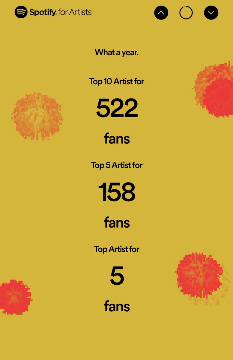 Who ever you 5 people are… you are our favourite fans… Thank you so much for all the support, we’re excited to get more music recorded and out for u next year xx