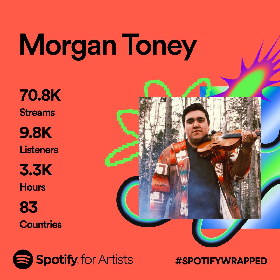 IshkodeRecords's tweet photo. What an incredible year it's been! Miigwetch to all the fans who listened to our Ishkōdé artists in 2023. We’re so excited to see what 2024 has in store! 
#Ishkode #IshkodeRecords #Spotify #SpotifyWrapped #2023ArtistWrapped #SongsForTheEigthFire #ArtistsWrapped https://t.co/WNjIMETBNF