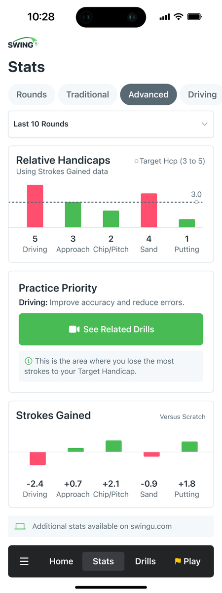 👀 We've got you covered. What Josh lays out below is exactly what we record. With this data, we are able to deliver Tour-level Strokes Gained statistics for every level of golfer.